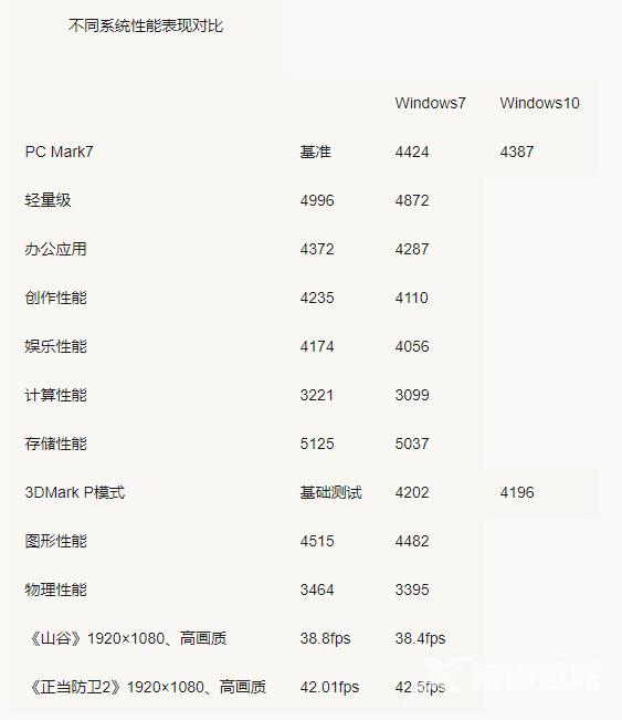 win7要求电脑配置是多少,win7系统最低配置要求 第1张 win7要求电脑配置是多少,win7系统最低配置要求 第1张