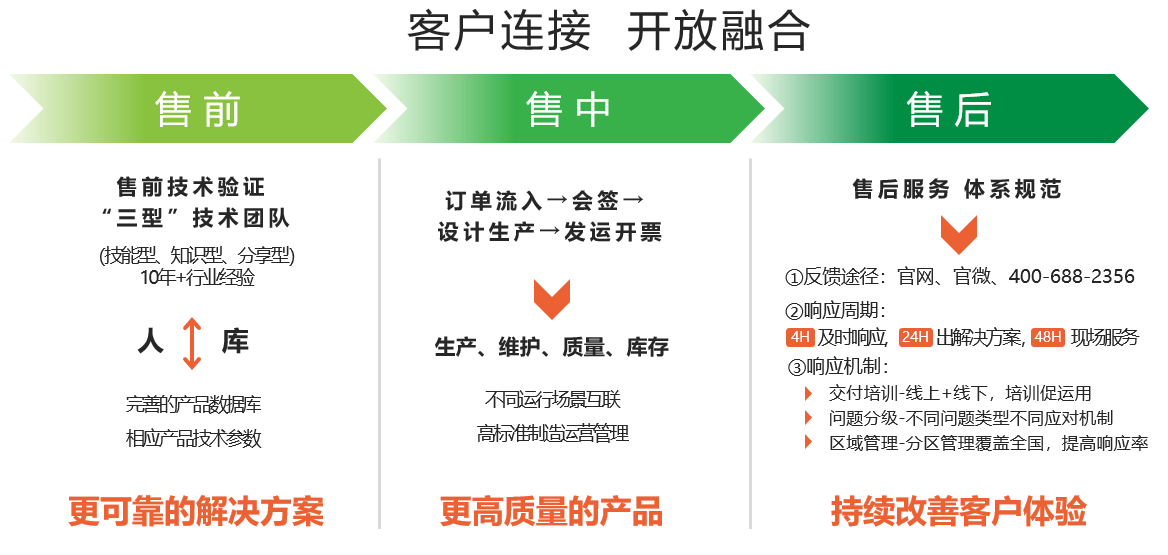 如何选择靠谱的上门服务系统开发公司?揭秘行业痛点与优质服务商标准? 第2张 如何选择靠谱的上门服务系统开发公司?揭秘行业痛点与优质服务商标准? 第2张
