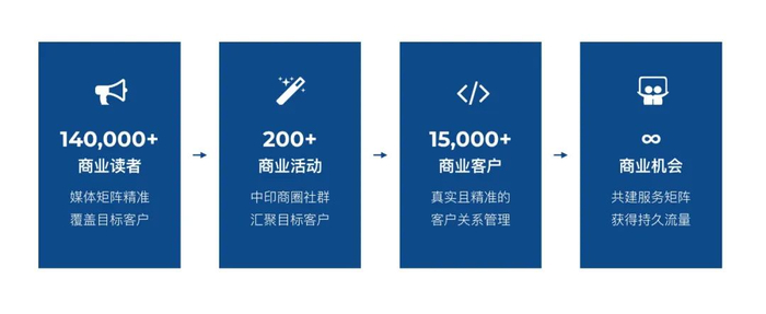 如何选择靠谱的上门服务系统开发公司?揭秘行业痛点与优质服务商标准? 第3张 如何选择靠谱的上门服务系统开发公司?揭秘行业痛点与优质服务商标准? 第3张