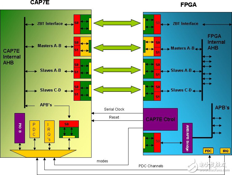 fpga 引脚配置怎么做,fpga 引脚配置方法 第3张 fpga 引脚配置怎么做,fpga 引脚配置方法 第3张