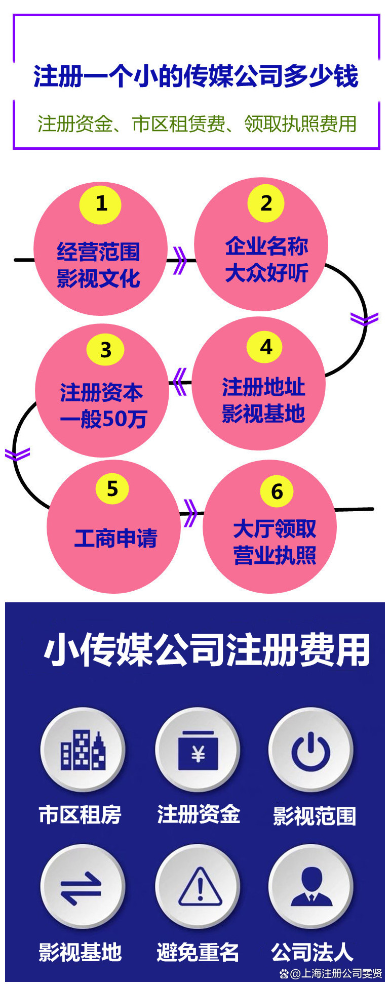 传媒公司域名怎么选?传媒公司域名注册多少钱 第2张 传媒公司域名怎么选?传媒公司域名注册多少钱 第2张