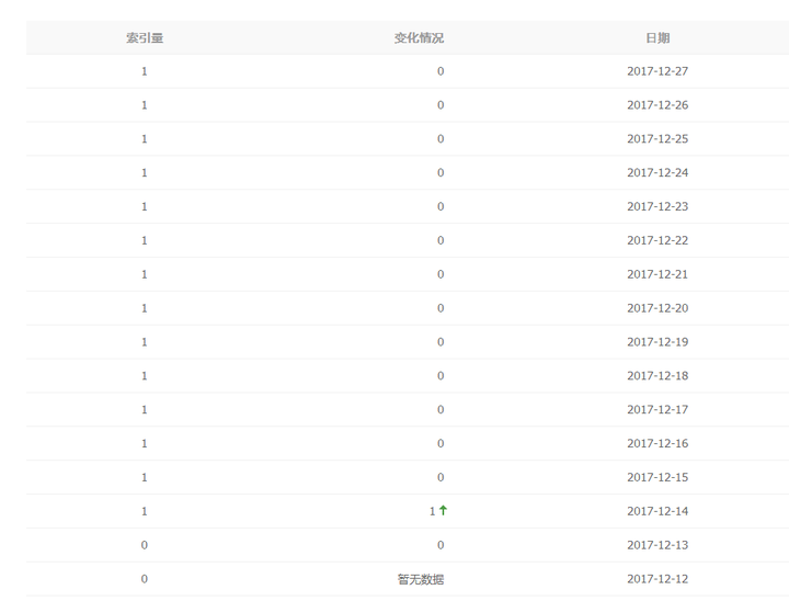 手机网站二级域名怎么设置,二级域名利于收录吗 第2张 手机网站二级域名怎么设置,二级域名利于收录吗 第2张