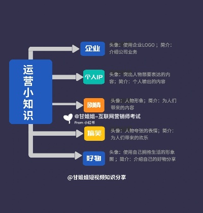 网站建设、小程序开发与抖音推广,三者如何有效整合以提升品牌影响力? 第3张 网站建设、小程序开发与抖音推广,三者如何有效整合以提升品牌影响力? 第3张