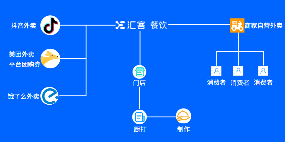 网站建设、小程序开发与抖音推广,三者如何有效整合以提升品牌影响力? 第2张 网站建设、小程序开发与抖音推广,三者如何有效整合以提升品牌影响力? 第2张