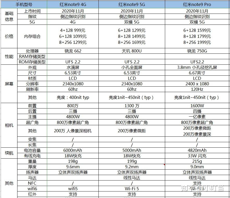 哪款手机配置最好?手机配置怎么选? 第2张 哪款手机配置最好?手机配置怎么选? 第2张