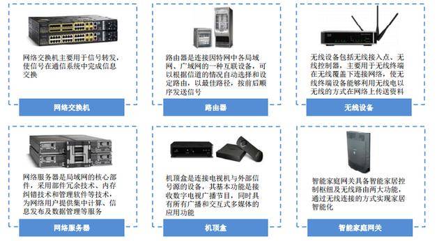 光网络终端怎么买,光网络终端选购指南 第3张 光网络终端怎么买,光网络终端选购指南 第3张