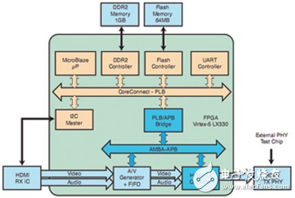 fpga 配置模式有哪些?fpga 配置模式详解 第1张 fpga 配置模式有哪些?fpga 配置模式详解 第1张