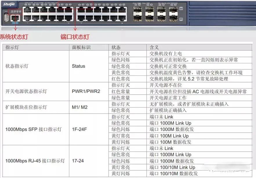 批处理检查网络设备,如何通过脚本批量排查网络设备故障? 第3张 批处理检查网络设备,如何通过脚本批量排查网络设备故障? 第3张