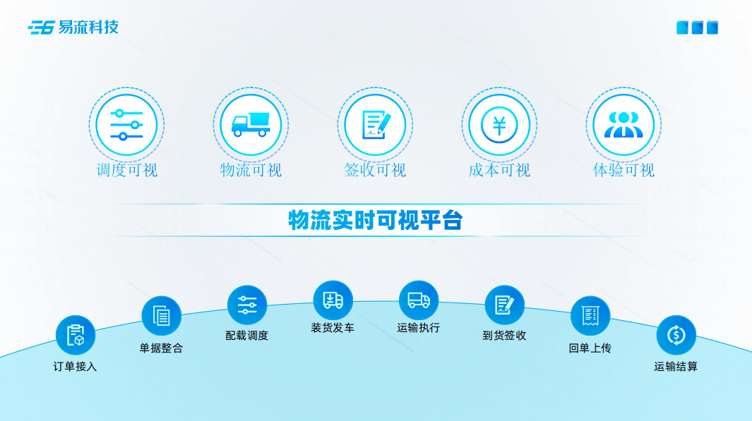物流公司能开发app吗?物流APP开发需要多少钱 第3张 物流公司能开发app吗?物流APP开发需要多少钱 第3张