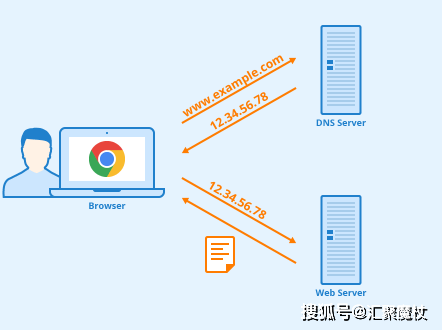 服务器没有域名可以吗,服务器没有域名怎么访问 第1张 服务器没有域名可以吗,服务器没有域名怎么访问 第1张