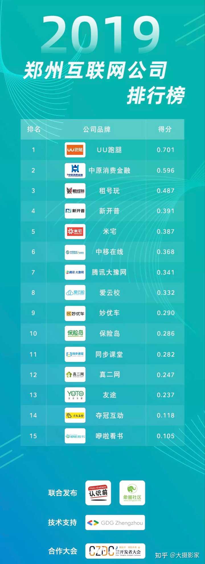 郑州app开发哪个公司？郑州app开发公司排名及费用是多少