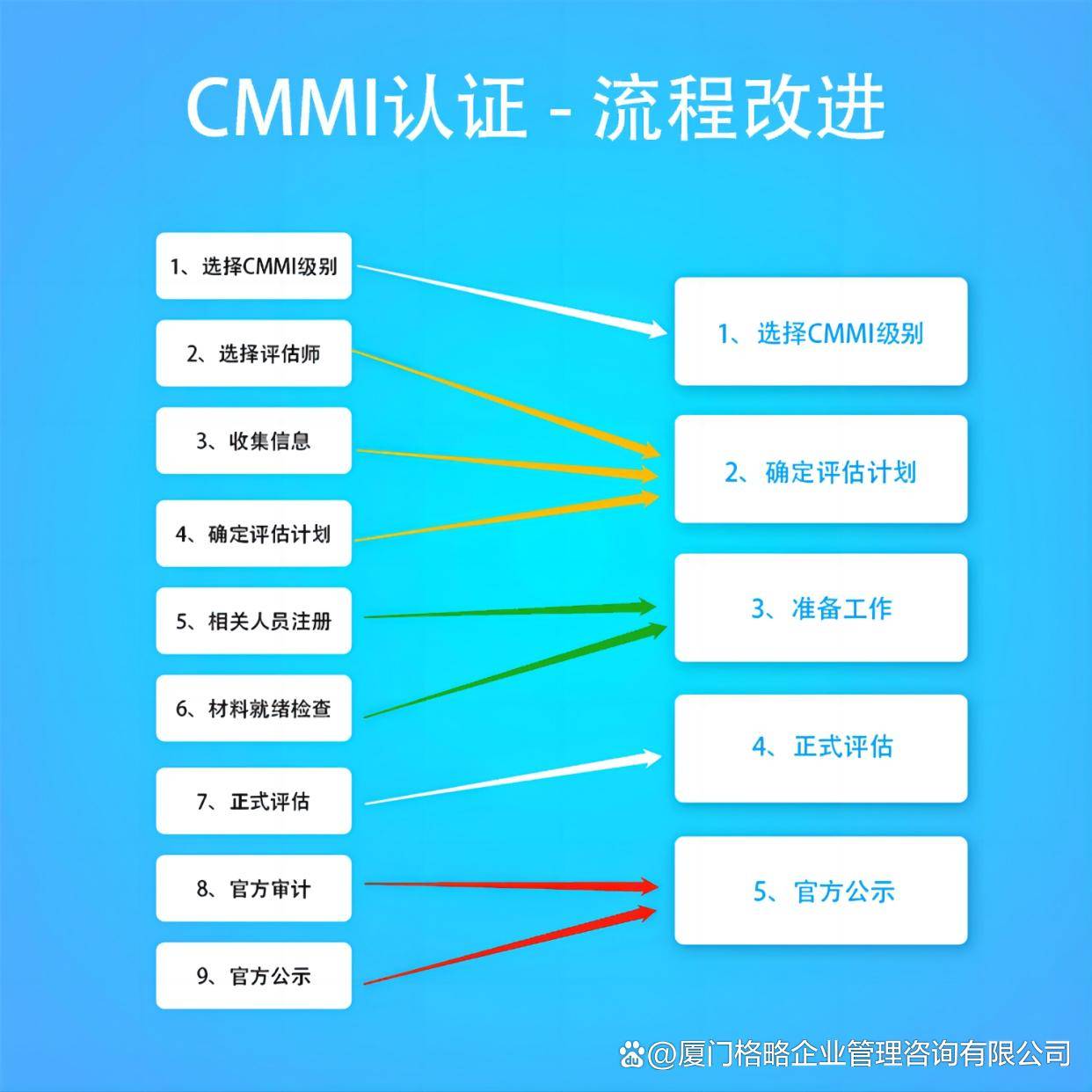 cim域名是什么,cim域名注册申请流程 第3张 cim域名是什么,cim域名注册申请流程 第3张