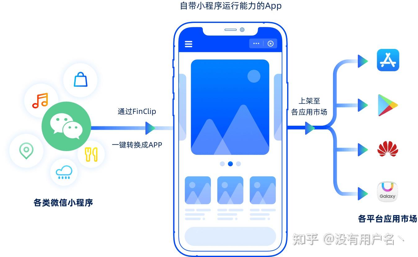 小程序开发真的可以实现与APP无缝同步功能吗?探讨实现途径与挑战。 第1张 小程序开发真的可以实现与APP无缝同步功能吗?探讨实现途径与挑战。 第1张