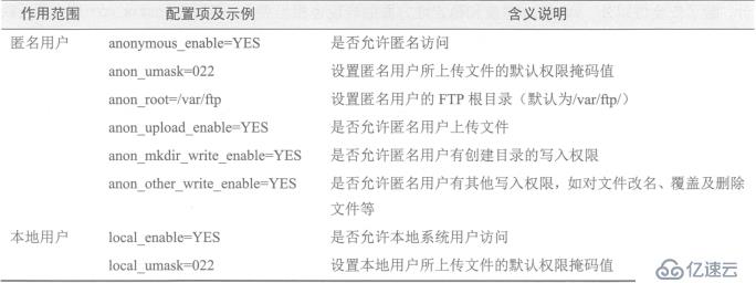 vsftpd 域名配置报错怎么办,vsftpd 域名设置 第1张 vsftpd 域名配置报错怎么办,vsftpd 域名设置 第1张