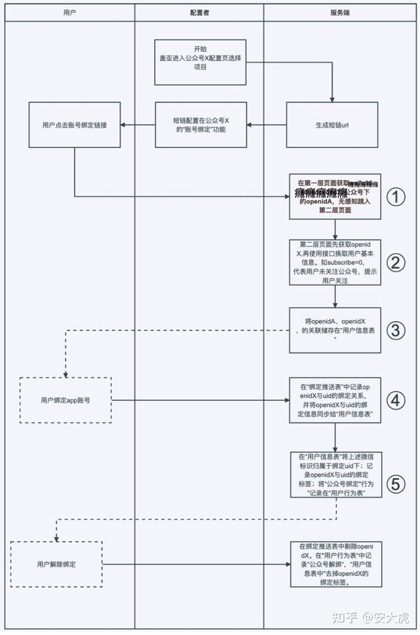微信h5商城开发流程中,哪些关键步骤和注意事项容易被忽视? 第3张 微信h5商城开发流程中,哪些关键步骤和注意事项容易被忽视? 第3张