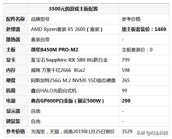 3500元预算内,如何打造性价比超高的3500游戏主机配置? 第3张 3500元预算内,如何打造性价比超高的3500游戏主机配置? 第3张