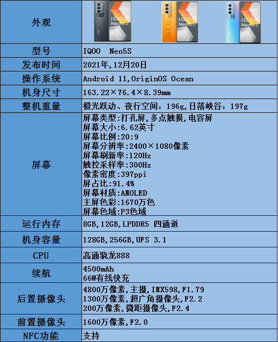 超高配置手机怎么选?手机配置参数怎么看 第2张 超高配置手机怎么选?手机配置参数怎么看 第2张