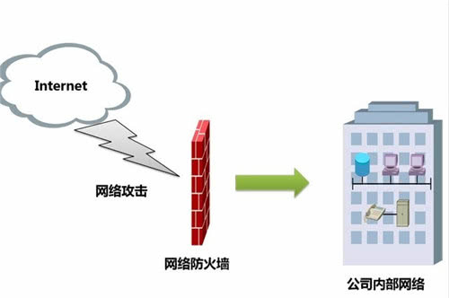 防火墙应用感知能力如何提升?探讨其技术挑战与未来发展趋势。 第2张 防火墙应用感知能力如何提升?探讨其技术挑战与未来发展趋势。 第2张