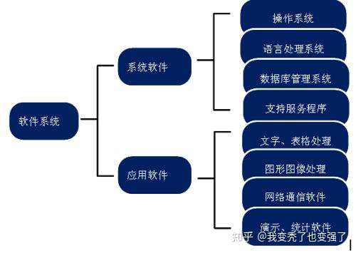 软件开发系统建设怎么做,软件开发系统建设方案大全 第1张 软件开发系统建设怎么做,软件开发系统建设方案大全 第1张