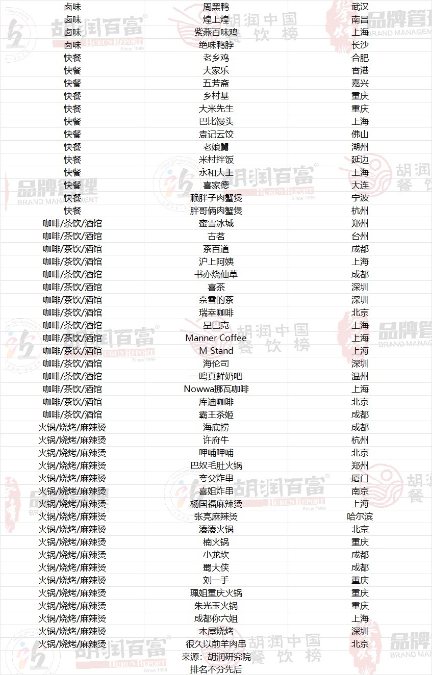杭州餐饮行业app开发哪家好？杭州餐饮APP开发公司排名