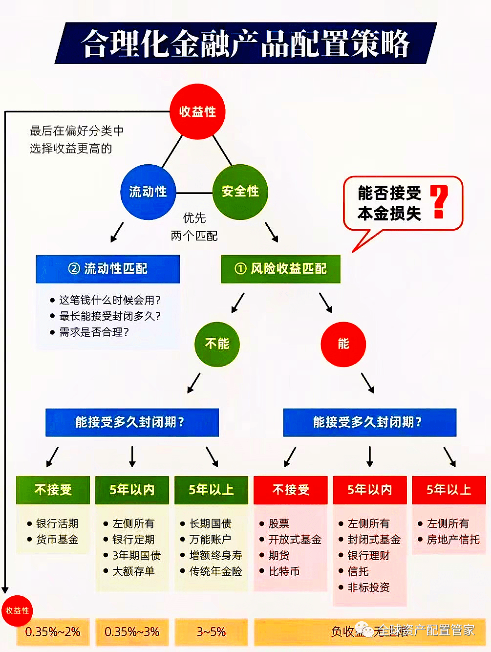 如何高效开发金融理财网站? | 金融理财网站开发全流程步骤详解与优化技巧 第3张 如何高效开发金融理财网站? | 金融理财网站开发全流程步骤详解与优化技巧 第3张