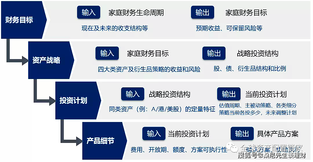 如何高效开发金融理财网站? | 金融理财网站开发全流程步骤详解与优化技巧 第2张 如何高效开发金融理财网站? | 金融理财网站开发全流程步骤详解与优化技巧 第2张
