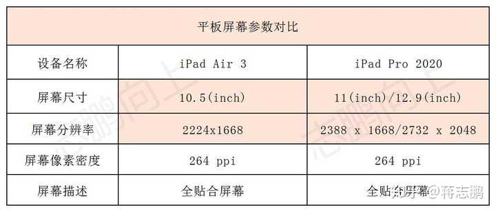 怎么看平板配置,平板配置参数怎么看 第2张 怎么看平板配置,平板配置参数怎么看 第2张