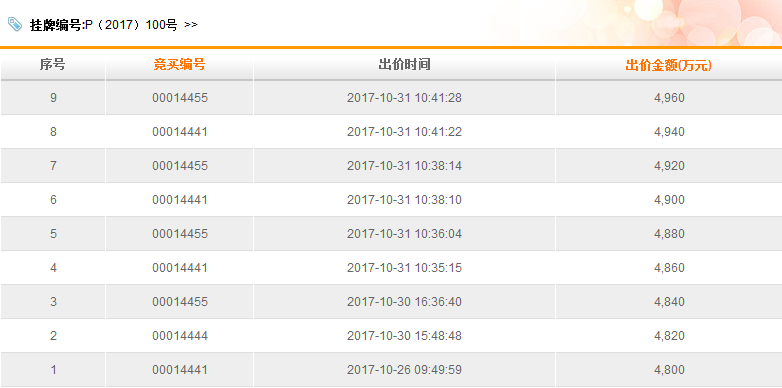 可以有多少个二级域名,二级域名数量限制是多少 第1张 可以有多少个二级域名,二级域名数量限制是多少 第1张