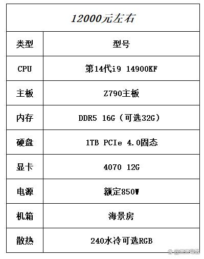 斗鱼主播电脑配置多少钱?主播电脑配置清单及推荐 第2张 斗鱼主播电脑配置多少钱?主播电脑配置清单及推荐 第2张