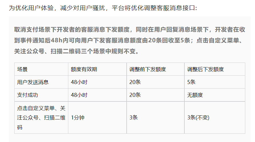 公众号服务通知能发哪些消息?服务通知发送规则与限制 第2张 公众号服务通知能发哪些消息?服务通知发送规则与限制 第2张
