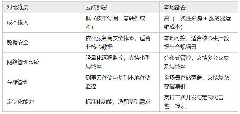 安全文件存储怎么搭建?本地与云服务哪种方案更合适? 第1张 安全文件存储怎么搭建?本地与云服务哪种方案更合适? 第1张