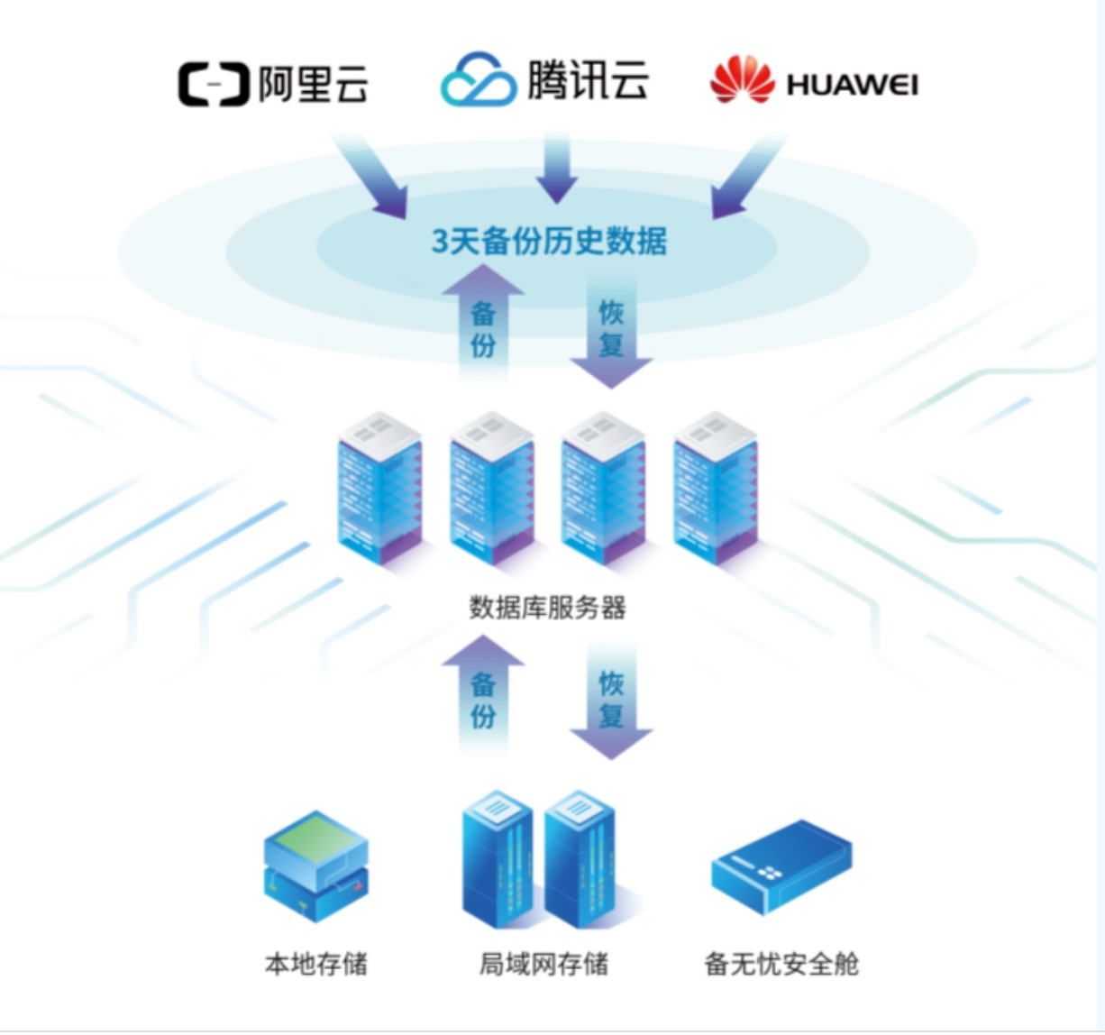 安全文件存储怎么搭建?本地与云服务哪种方案更合适? 第2张 安全文件存储怎么搭建?本地与云服务哪种方案更合适? 第2张