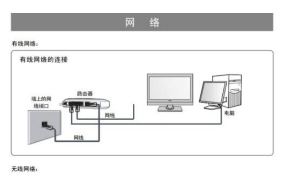 光纤网络显示网络受限怎么办?宽带连接受限怎么解决 第1张 光纤网络显示网络受限怎么办?宽带连接受限怎么解决 第1张