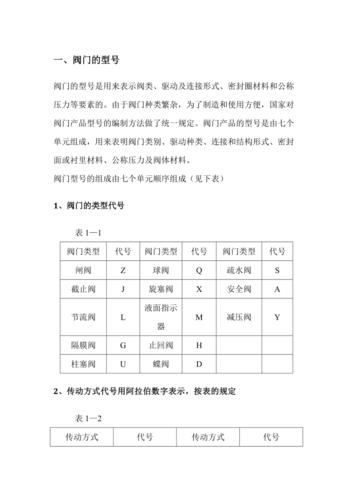 D943H-16CDN100阀门型号,每个字母数字具体代表什么? 第3张 D943H-16CDN100阀门型号,每个字母数字具体代表什么? 第3张