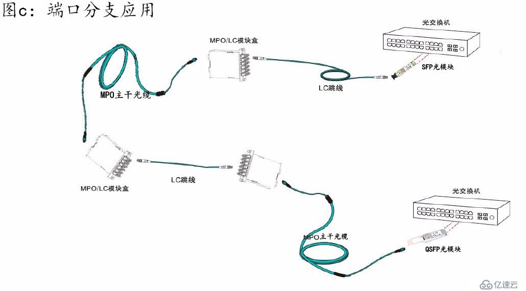 光纤网络接线图怎么接?光纤接线图详解及光纤网络布线教程 第2张 光纤网络接线图怎么接?光纤接线图详解及光纤网络布线教程 第2张
