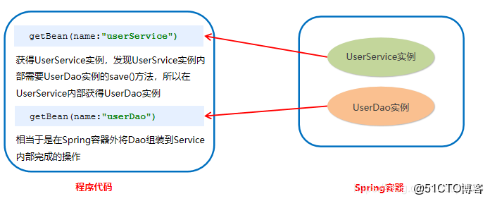 Java Bean配置是什么?Spring Bean配置详解 第2张 Java Bean配置是什么?Spring Bean配置详解 第2张