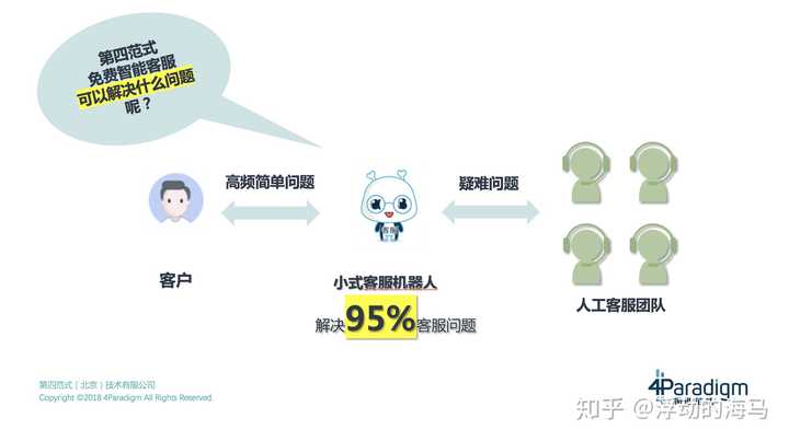 公众号如何接入智能客服机器人?接入智能客服机器人流程 第1张 公众号如何接入智能客服机器人?接入智能客服机器人流程 第1张