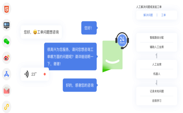 公众号如何接入智能客服机器人?接入智能客服机器人流程 第3张 公众号如何接入智能客服机器人?接入智能客服机器人流程 第3张
