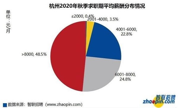 杭州求职小程序开发怎么做?杭州求职小程序开发多少钱 第2张 杭州求职小程序开发怎么做?杭州求职小程序开发多少钱 第2张