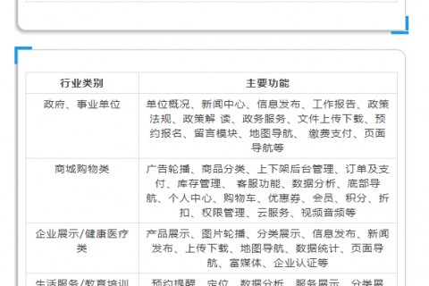 上海制作App软件多少钱？哪家App开发公司好