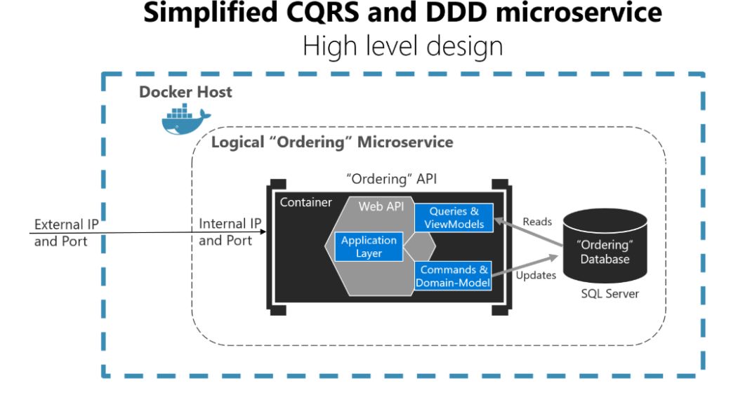 ASP.NET Core开发框架是什么? | Web开发框架选择指南 第3张 ASP.NET Core开发框架是什么? | Web开发框架选择指南 第3张