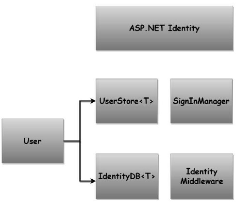 ASP.NET Core开发框架是什么? | Web开发框架选择指南 第2张 ASP.NET Core开发框架是什么? | Web开发框架选择指南 第2张