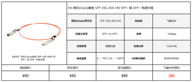 光纤专线接入设备怎么选?光纤专线接入设备价格及配置详解 第2张 光纤专线接入设备怎么选?光纤专线接入设备价格及配置详解 第2张