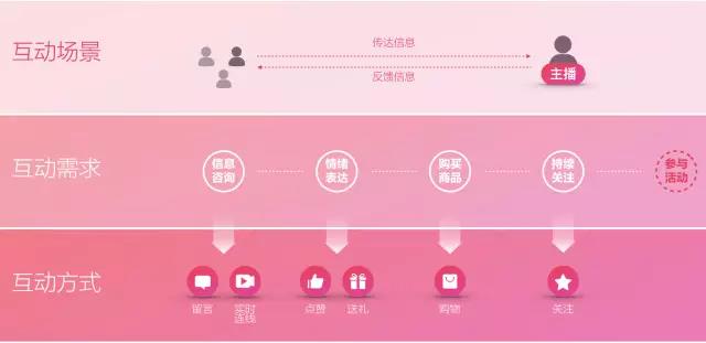 如何开发一款电商app?从构思到上线,关键步骤和常见问题解析? 第2张 如何开发一款电商app?从构思到上线,关键步骤和常见问题解析? 第2张
