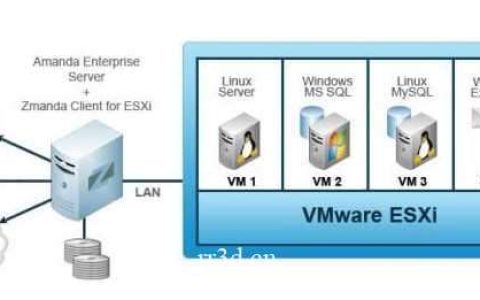 vmware esxi配置网络教程,esxi怎么配置网络 第3张 vmware esxi配置网络教程,esxi怎么配置网络 第3张