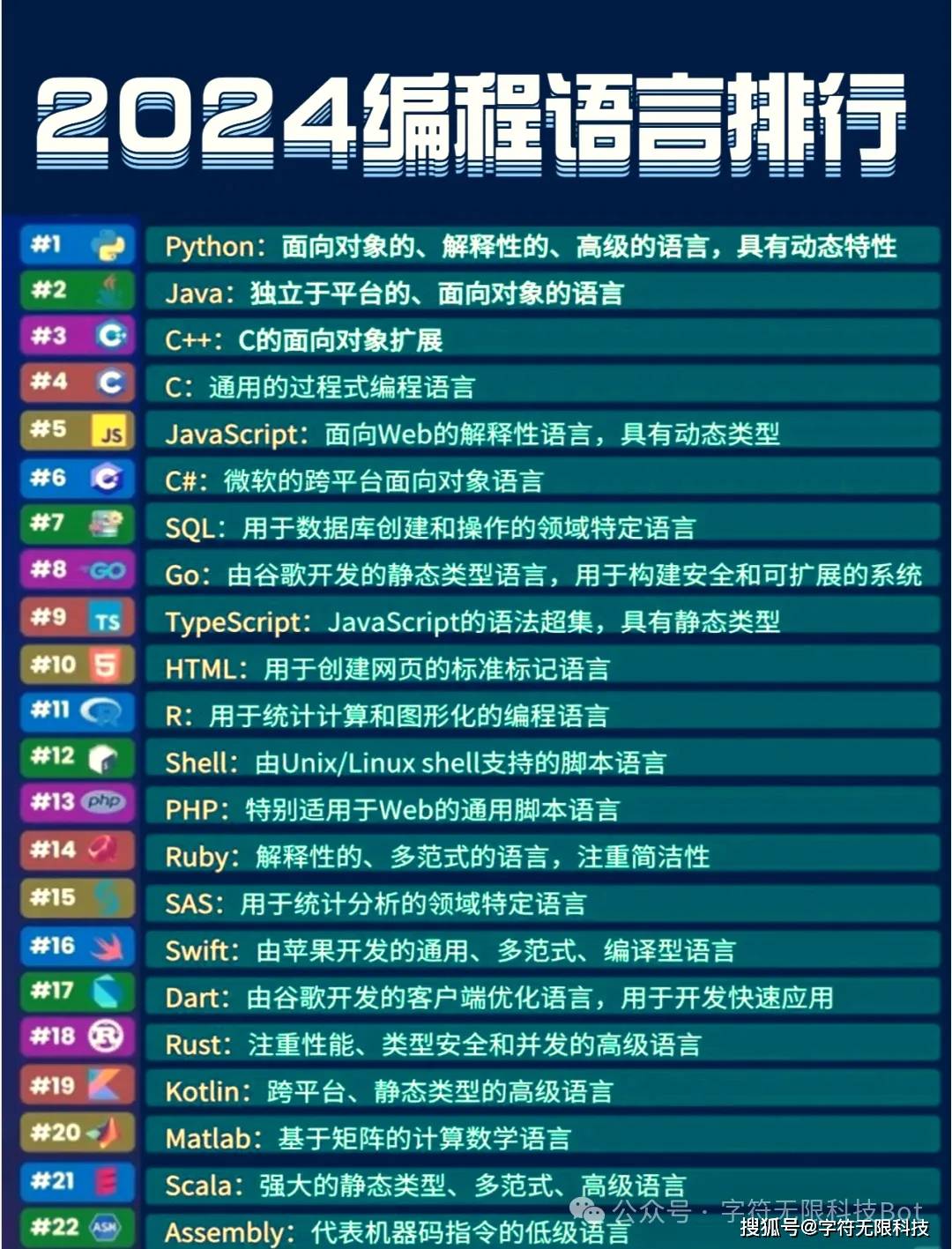 手机网站开发,选择哪种编程语言最合适?深入探讨最佳开发语言! 第1张 手机网站开发,选择哪种编程语言最合适?深入探讨最佳开发语言! 第1张