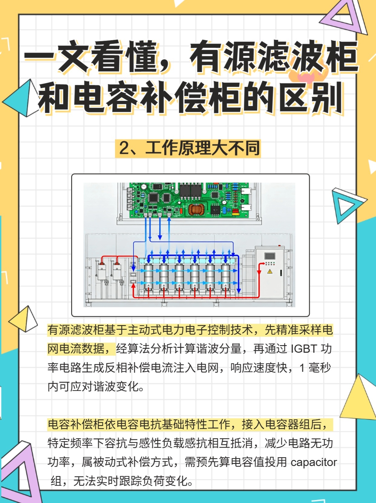 有源滤波柜配置多少钱,有源滤波柜配置方案 第2张 有源滤波柜配置多少钱,有源滤波柜配置方案 第2张