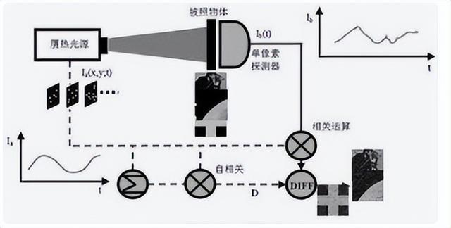 光纤图像增强器是什么?光纤图像增强器原理及选购指南 第2张 光纤图像增强器是什么?光纤图像增强器原理及选购指南 第2张
