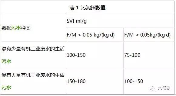 平流式二沉池课程设计计算如何操作?详解设计流程与关键参数计算步骤 第2张 平流式二沉池课程设计计算如何操作?详解设计流程与关键参数计算步骤 第2张