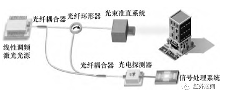 光纤图像增强器是什么?光纤图像增强器原理及选购指南 第3张 光纤图像增强器是什么?光纤图像增强器原理及选购指南 第3张